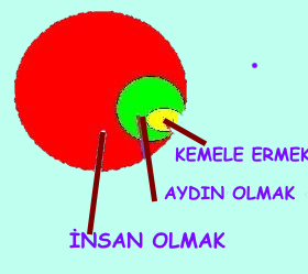 Şema