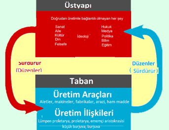 Altyapı_Üstyapı