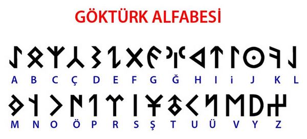 Orhun-Göktürk-Alfabesi